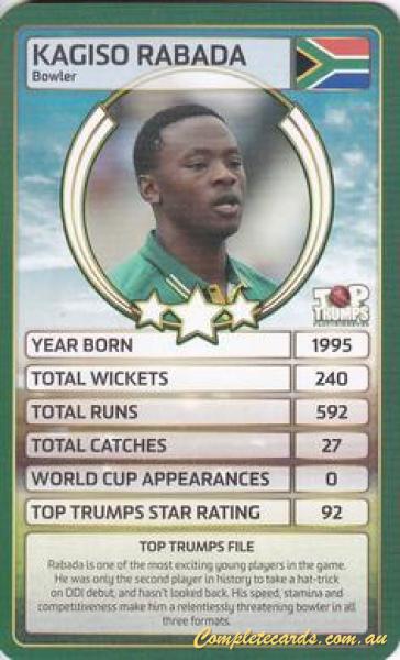 Kagiso Rabada