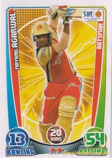 Mayank Agarwal