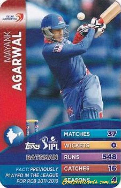 Mayank Agarwal