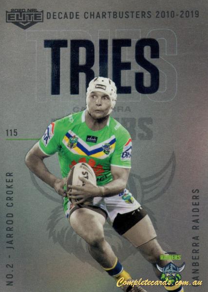Jarrod Croker